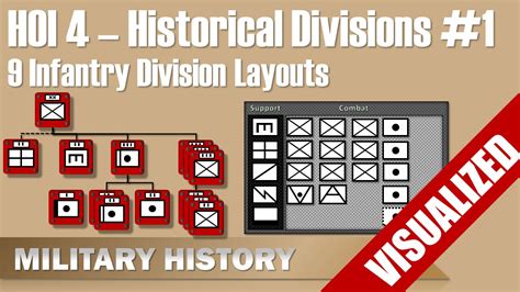 hoi4 how to get more organization|Division .